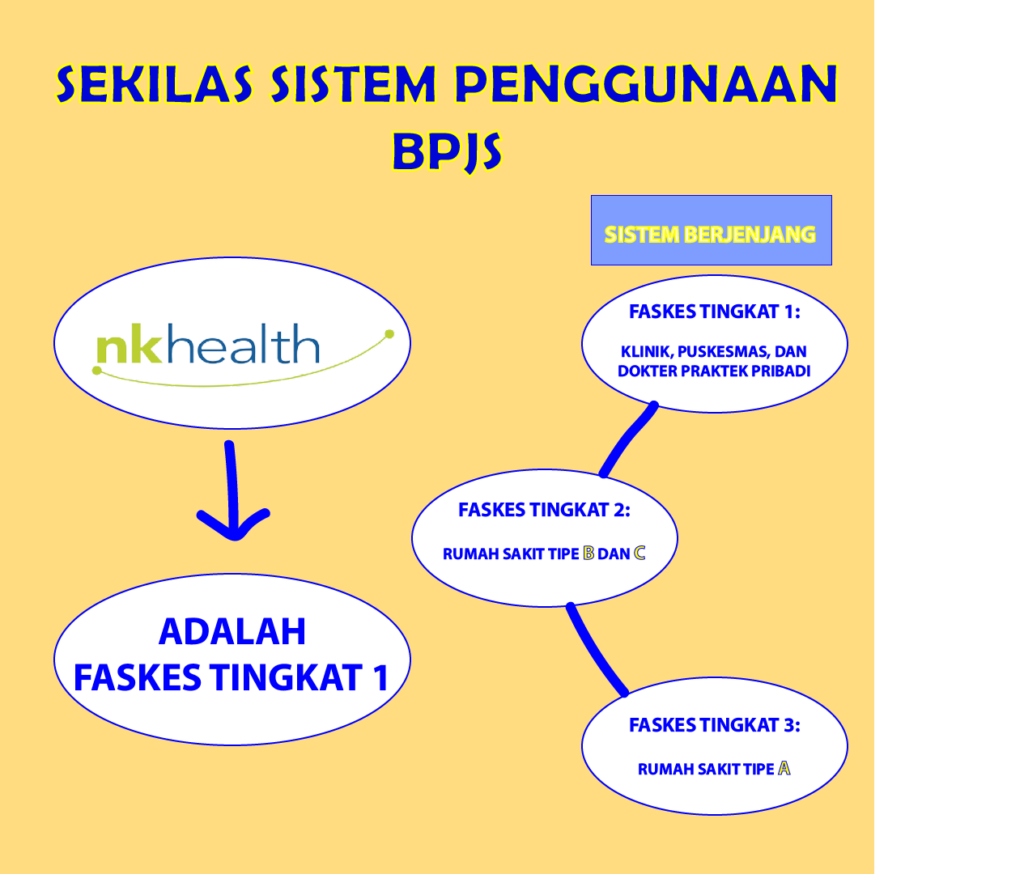 FASKES BPJS JAKARTA UTARA NK HEALTH